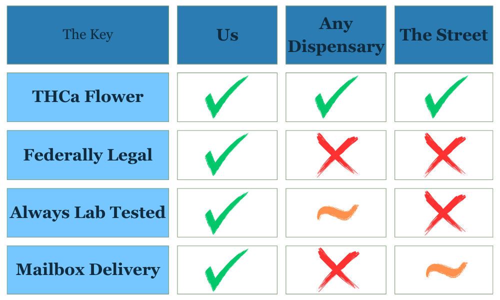 How We Stack Up comparison chart